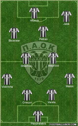 AS PAOK Salonika Formation 2019