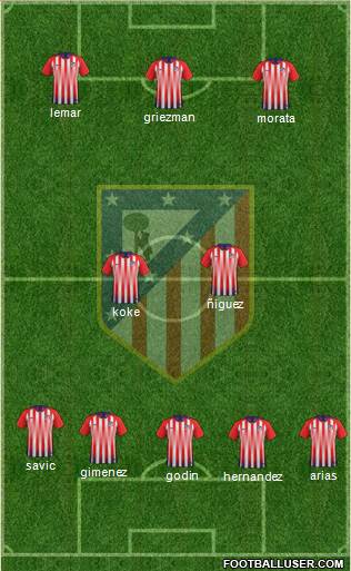 Atlético Madrid B Formation 2019