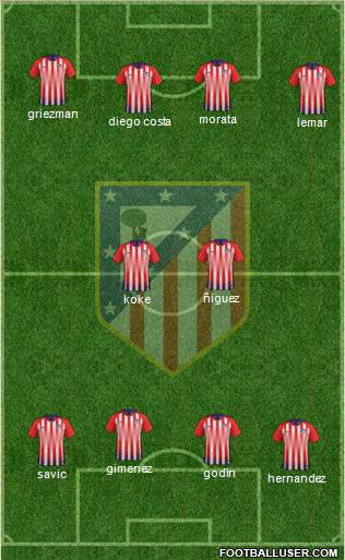 Atlético Madrid B Formation 2019