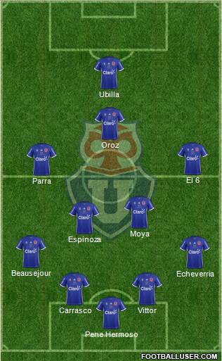 CF Universidad de Chile Formation 2019