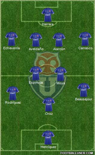 CF Universidad de Chile Formation 2019