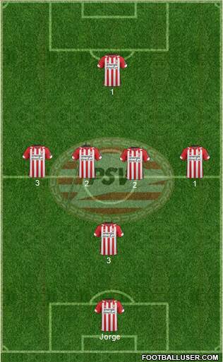 PSV Formation 2019