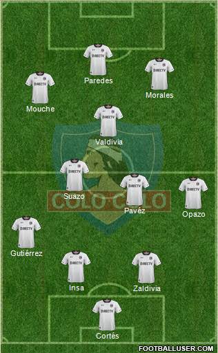 CSD Colo Colo Formation 2019