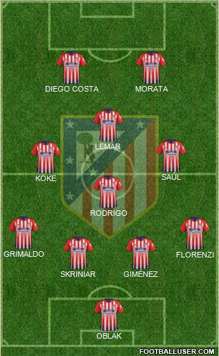 C. Atlético Madrid S.A.D. Formation 2019