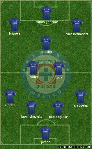 Club Deportivo Cruz Azul Formation 2019