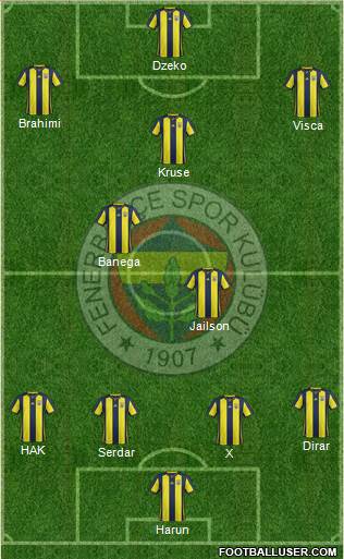 Fenerbahçe SK Formation 2019