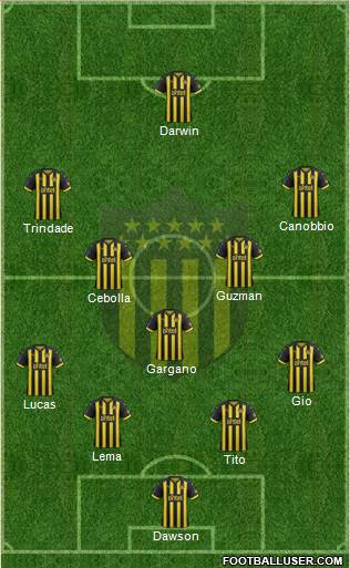 Club Atlético Peñarol Formation 2019