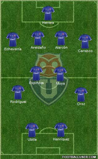 CF Universidad de Chile Formation 2019