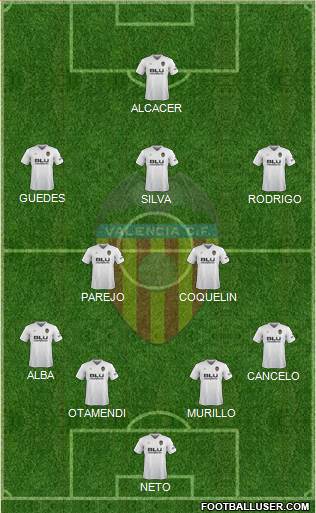 Valencia C.F., S.A.D. Formation 2019