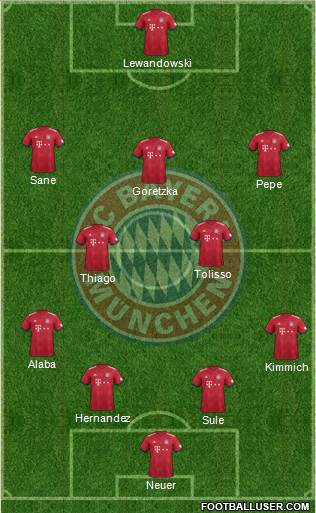 FC Bayern München Formation 2019