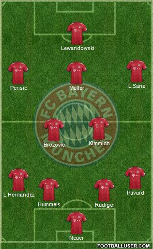 FC Bayern München Formation 2019