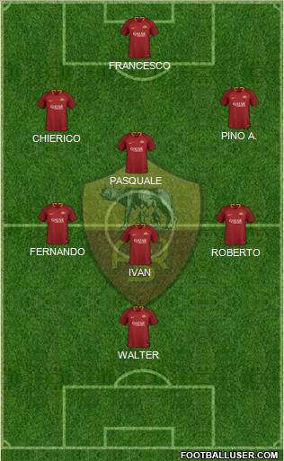 AS Roma Formation 2019