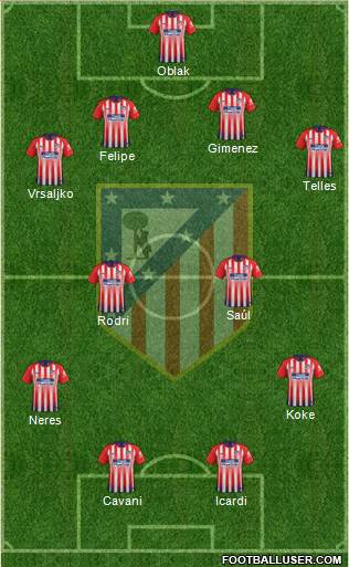 C. Atlético Madrid S.A.D. Formation 2019