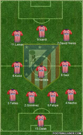 C. Atlético Madrid S.A.D. Formation 2019