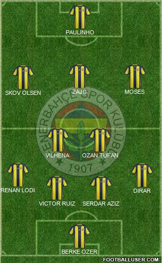 Fenerbahçe SK Formation 2019