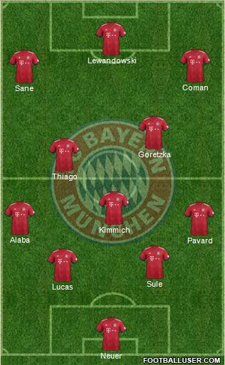 FC Bayern München Formation 2019