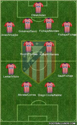 C. Atlético Madrid S.A.D. Formation 2019