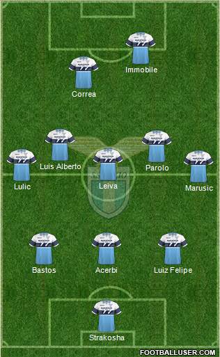 S.S. Lazio Formation 2019