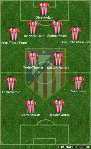 C. Atlético Madrid S.A.D. Formation 2019