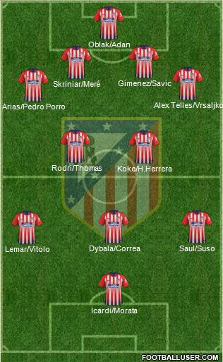 C. Atlético Madrid S.A.D. Formation 2019