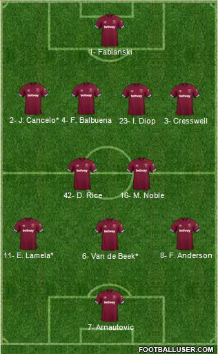 West Ham United Formation 2019