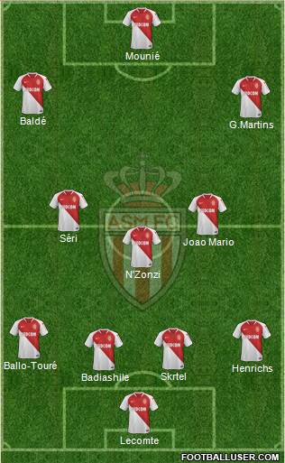 AS Monaco FC Formation 2019