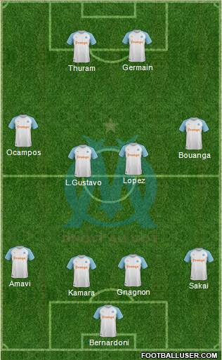 Olympique de Marseille Formation 2019