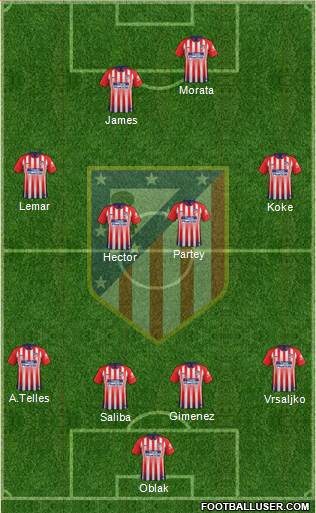 C. Atlético Madrid S.A.D. Formation 2019