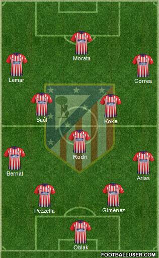 C. Atlético Madrid S.A.D. Formation 2019