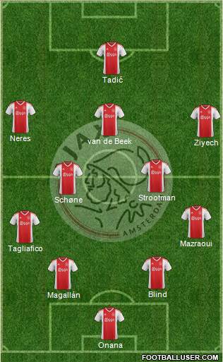 AFC Ajax Formation 2019