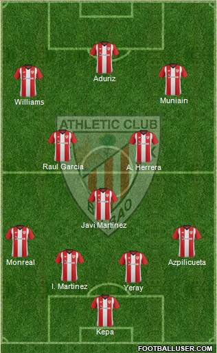 Athletic Club Formation 2019