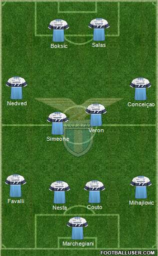 S.S. Lazio Formation 2019