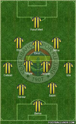 Fenerbahçe SK Formation 2019