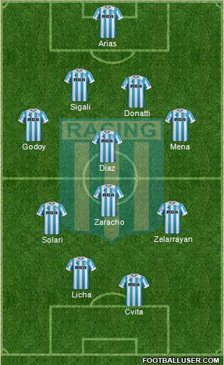 Racing Club Formation 2019