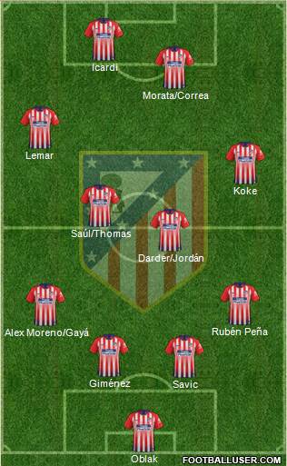 C. Atlético Madrid S.A.D. Formation 2019