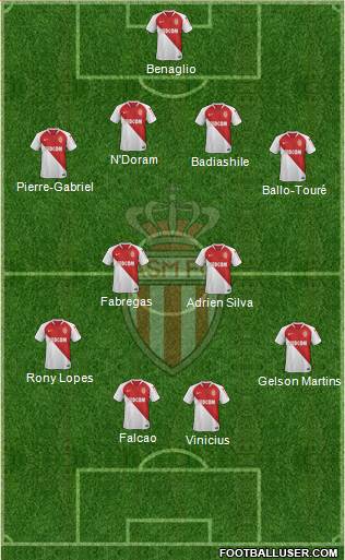 AS Monaco FC Formation 2019