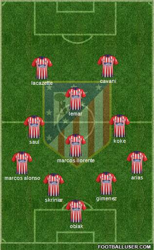 C. Atlético Madrid S.A.D. Formation 2019