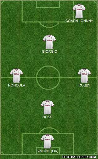 Aston Villa Formation 2019