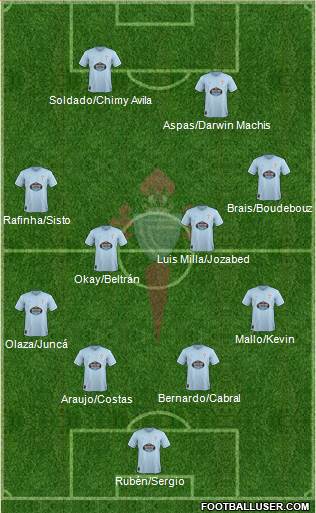 R.C. Celta S.A.D. Formation 2019