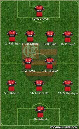 CR Flamengo Formation 2019