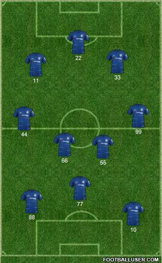 Chelsea Formation 2019