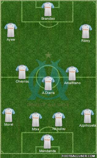 Olympique de Marseille Formation 2019