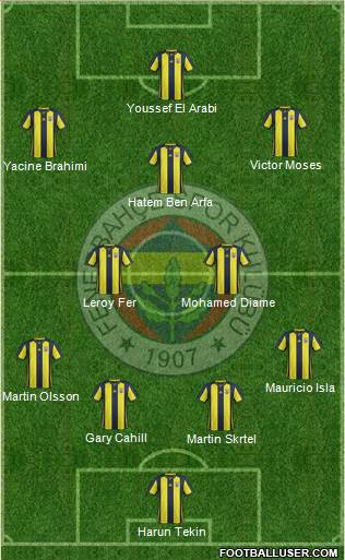 Fenerbahçe SK Formation 2019