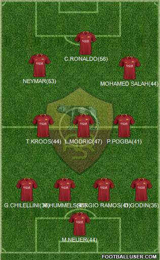 AS Roma Formation 2019