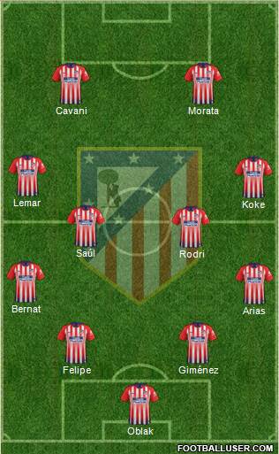 C. Atlético Madrid S.A.D. Formation 2019