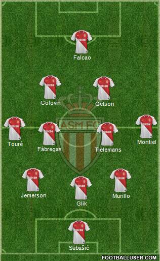 AS Monaco FC Formation 2019