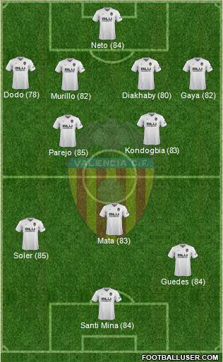 Valencia C.F., S.A.D. Formation 2019