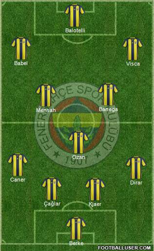 Fenerbahçe SK Formation 2019