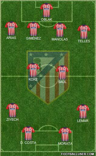 C. Atlético Madrid S.A.D. Formation 2019