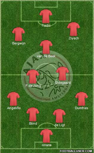 AFC Ajax Formation 2019